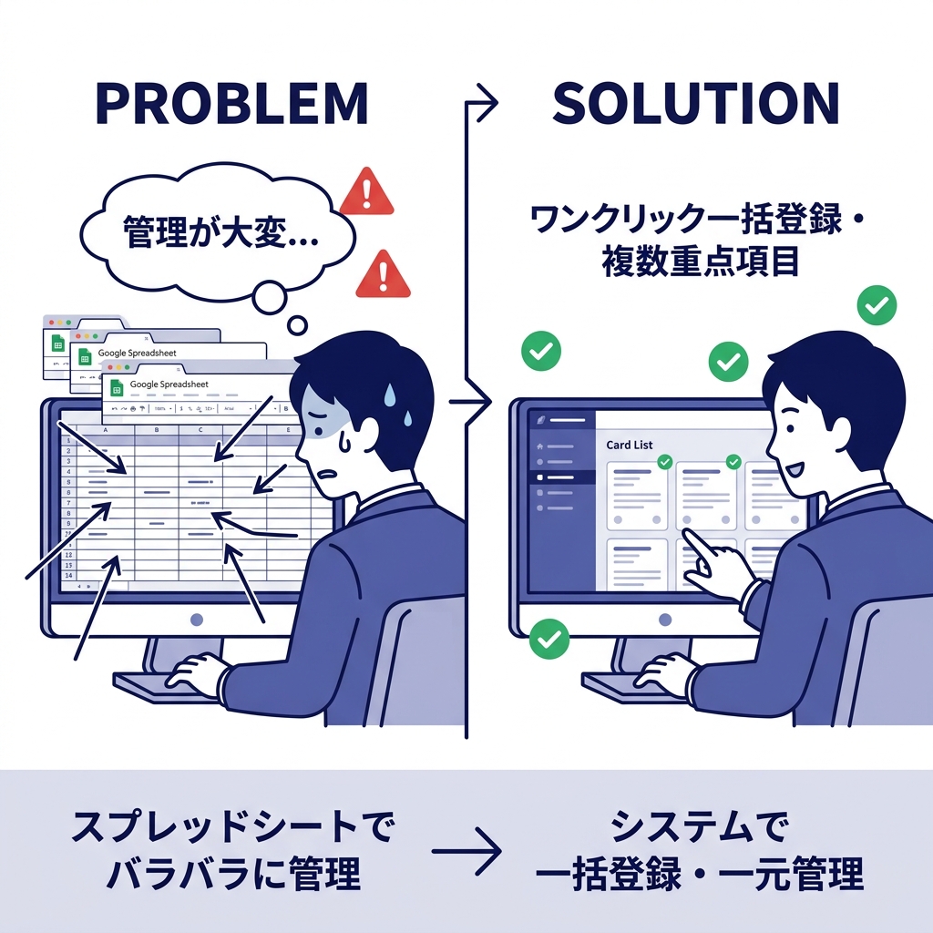 スプレッドシートで案件・要員を
管理・共有していませんか?